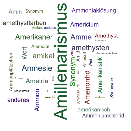 Ein anderes Wort für Amillennialismus - Synonym Amillennialismus