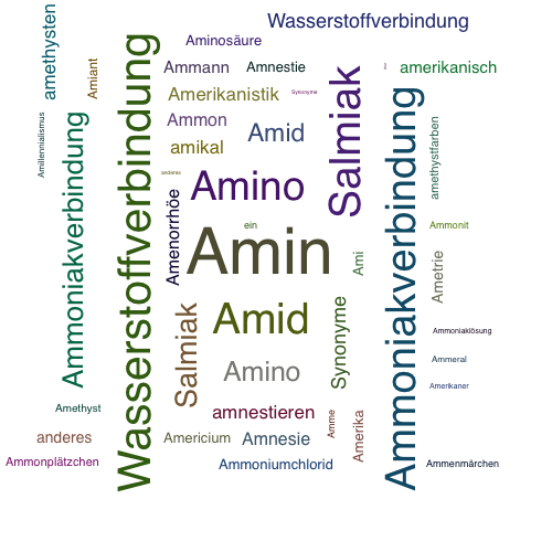 Ein anderes Wort für Amin - Synonym Amin