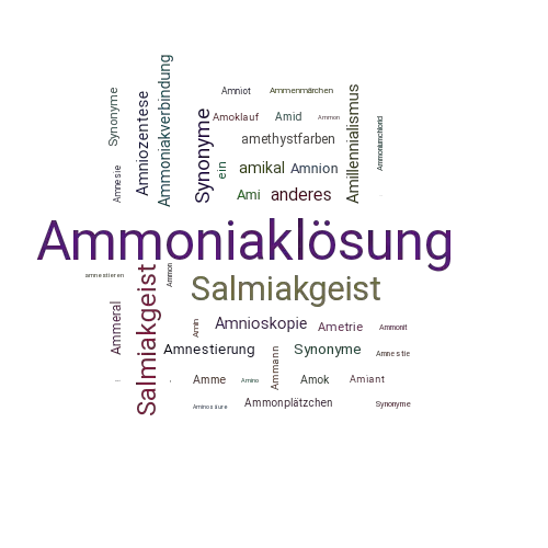 Ein anderes Wort für Ammoniaklösung - Synonym Ammoniaklösung