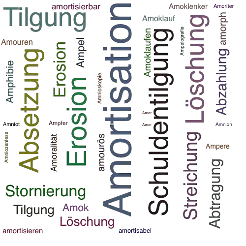 AMORTISATION Synonym-Lexikothek • ein anderes Wort für Amortisation