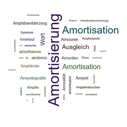 Ein anderes Wort für Amortisierung - Synonym Amortisierung