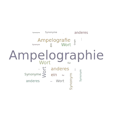 Ein anderes Wort für Ampelographie - Synonym Ampelographie