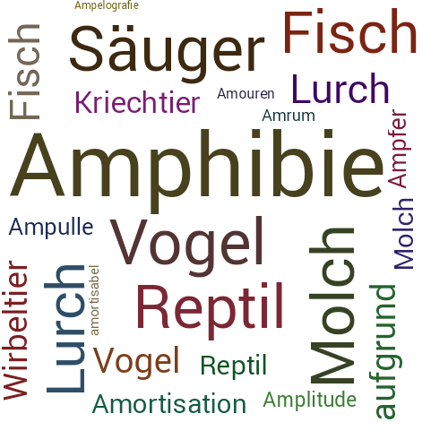 Ein anderes Wort für Amphibie - Synonym Amphibie