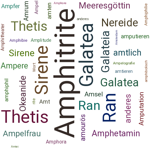 Ein anderes Wort für Amphitrite - Synonym Amphitrite