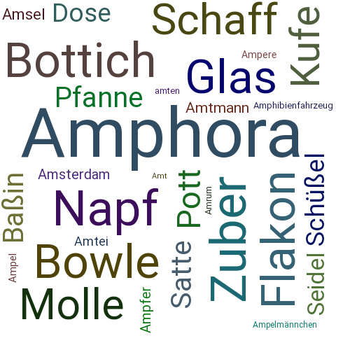 Ein anderes Wort für Amphora - Synonym Amphora