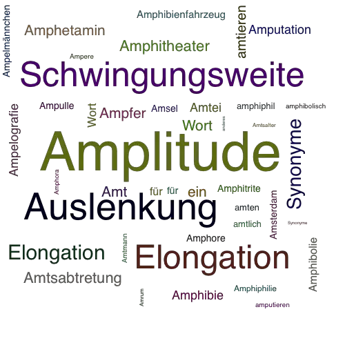 Ein anderes Wort für Amplitude - Synonym Amplitude