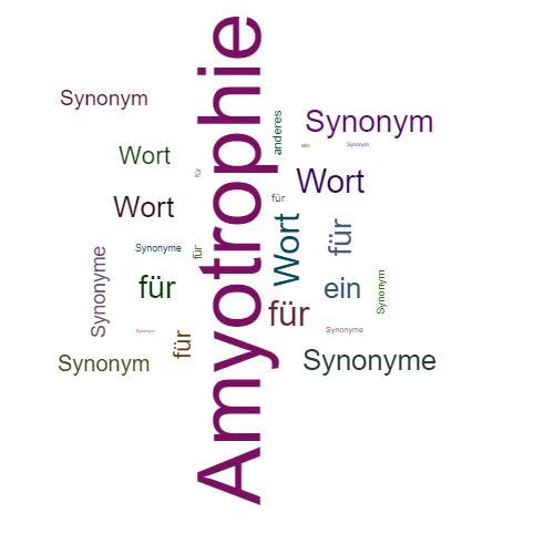 Ein anderes Wort für Amyotrophie - Synonym Amyotrophie
