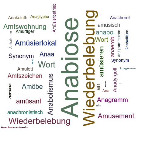 Ein anderes Wort für Anabiose - Synonym Anabiose