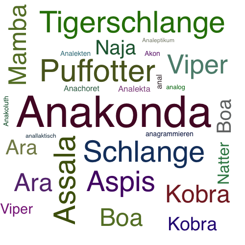 Ein anderes Wort für Anakonda - Synonym Anakonda