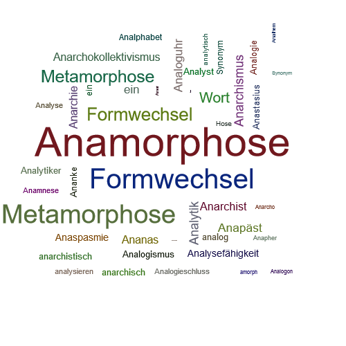 Ein anderes Wort für Anamorphose - Synonym Anamorphose