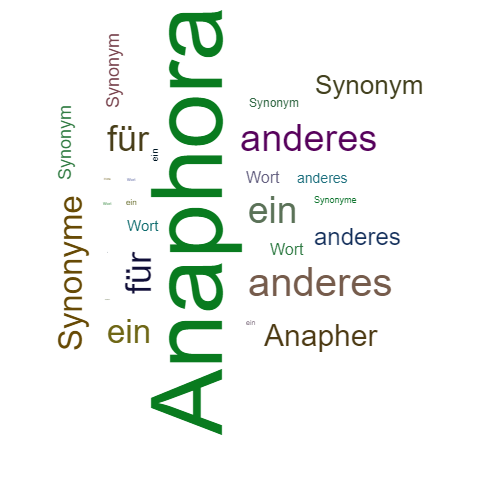 Ein anderes Wort für Anaphora - Synonym Anaphora