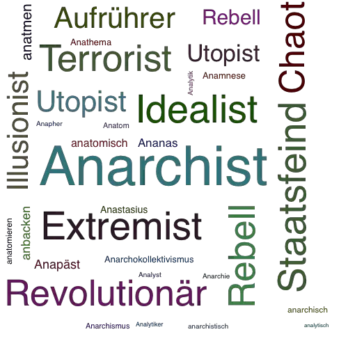 Ein anderes Wort für Anarchist - Synonym Anarchist