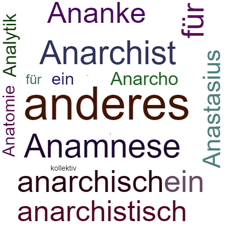 Ein anderes Wort für Anarchokollektivismus - Synonym Anarchokollektivismus