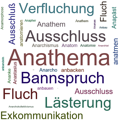 Ein anderes Wort für Anathema - Synonym Anathema