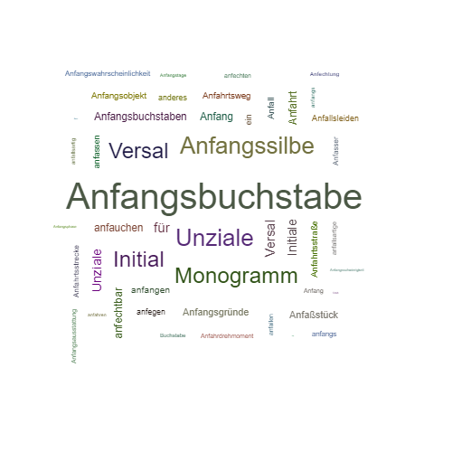 Anfangs Synonym