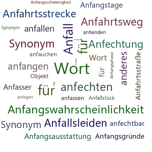 Ein anderes Wort für Anfangsobjekt - Synonym Anfangsobjekt