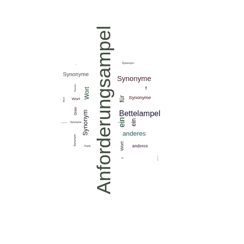 Ein anderes Wort für Anforderungsampel - Synonym Anforderungsampel