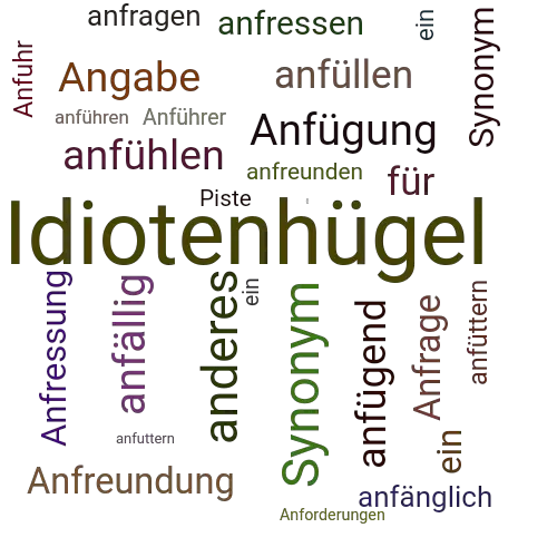 Ein anderes Wort für Anfängerpiste - Synonym Anfängerpiste