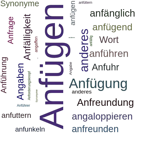 Ein anderes Wort für Anfügen - Synonym Anfügen