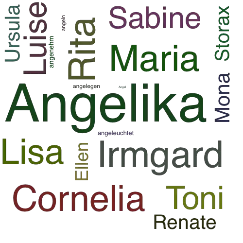 Ein anderes Wort für Angelika - Synonym Angelika
