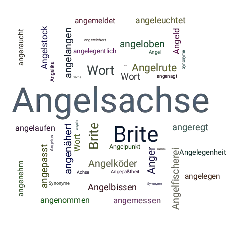 Ein anderes Wort für Angelsachse - Synonym Angelsachse