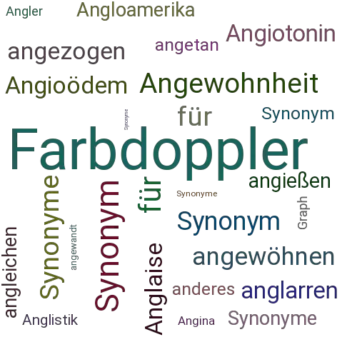 Ein anderes Wort für Angiodynographie - Synonym Angiodynographie