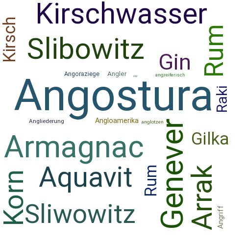 Ein anderes Wort für Angostura - Synonym Angostura