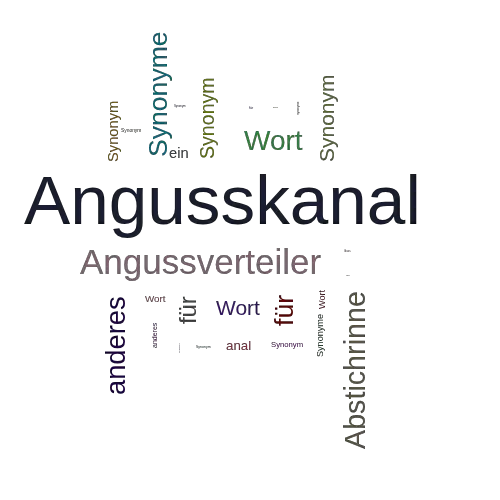 Ein anderes Wort für Angusskanal - Synonym Angusskanal