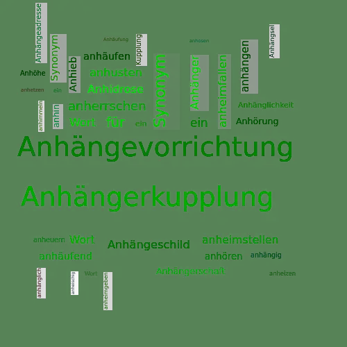 Ein anderes Wort für Anhängekupplung - Synonym Anhängekupplung