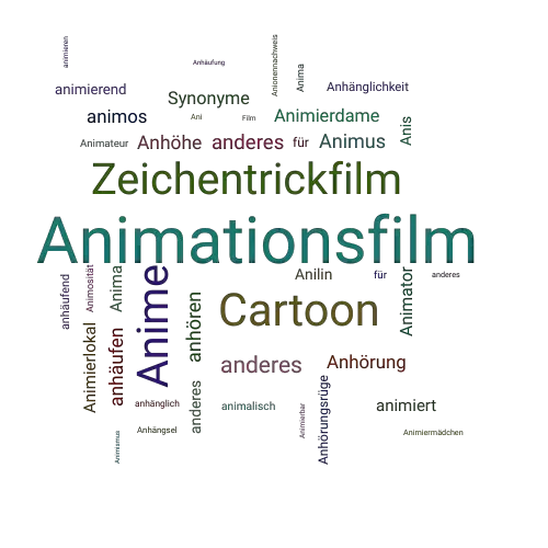 Ein anderes Wort für Animationsfilm - Synonym Animationsfilm