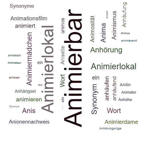 Ein anderes Wort für Animierbar - Synonym Animierbar