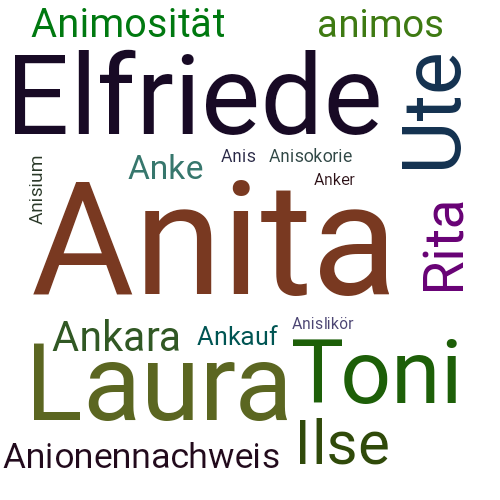 Ein anderes Wort für Anita - Synonym Anita