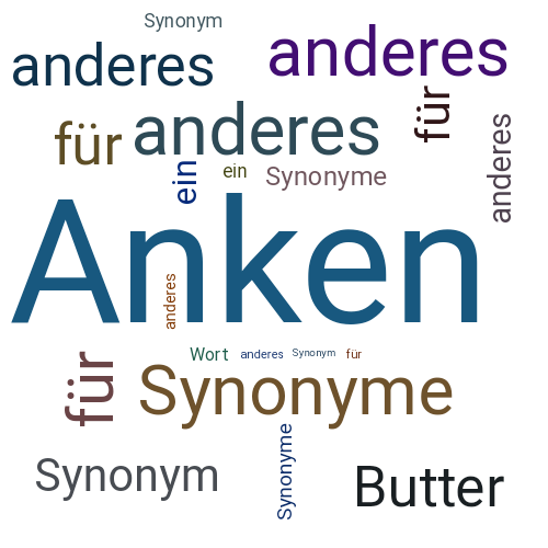 Ein anderes Wort für Anken - Synonym Anken