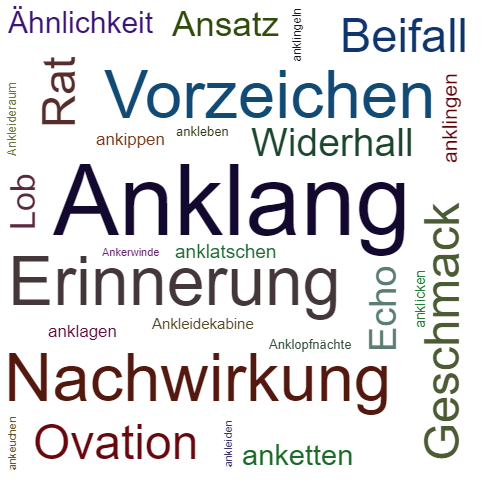 Ein anderes Wort für Anklang - Synonym Anklang