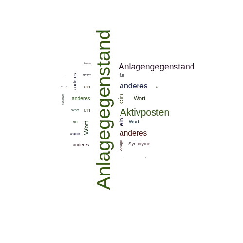 Ein anderes Wort für Anlagegegenstand - Synonym Anlagegegenstand
