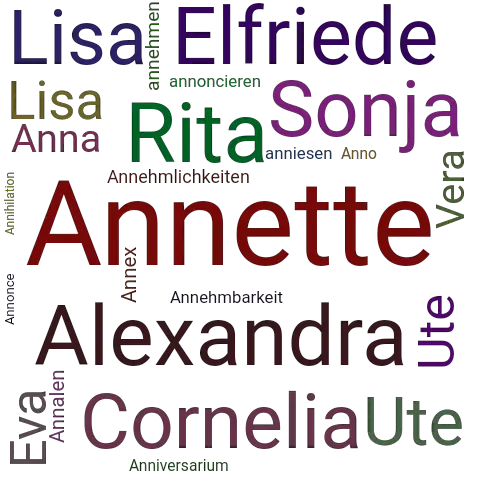 Ein anderes Wort für Annette - Synonym Annette