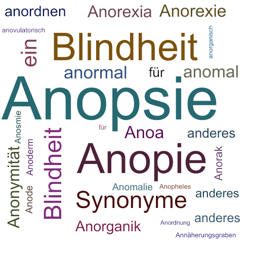 Ein anderes Wort für Anopsie - Synonym Anopsie