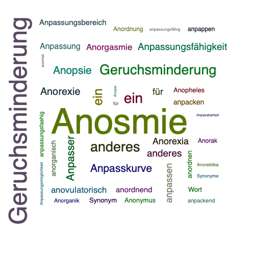Ein anderes Wort für Anosmie - Synonym Anosmie