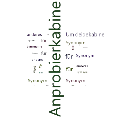 Ein anderes Wort für Anprobierkabine - Synonym Anprobierkabine