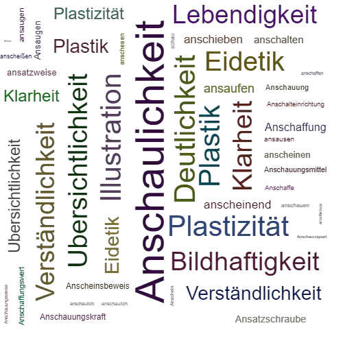 Ein anderes Wort für Anschaulichkeit - Synonym Anschaulichkeit