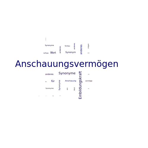 Ein anderes Wort für Anschauungsvermögen - Synonym Anschauungsvermögen