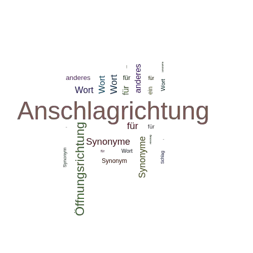 Ein anderes Wort für Anschlagrichtung - Synonym Anschlagrichtung