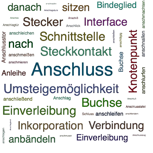 Ein anderes Wort für Anschluss - Synonym Anschluss