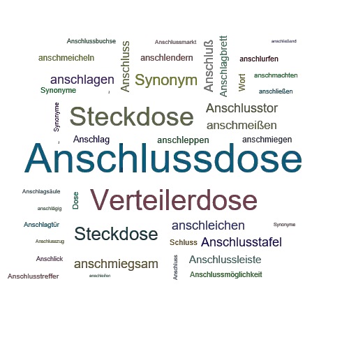 Ein anderes Wort für Anschlussdose - Synonym Anschlussdose