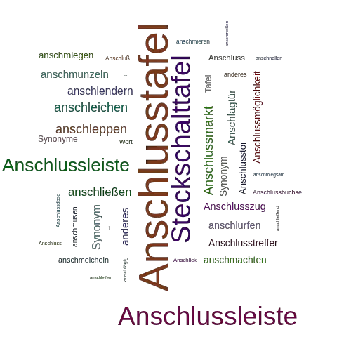 Ein anderes Wort für Anschlusstafel - Synonym Anschlusstafel