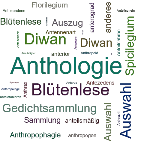 Ein anderes Wort für Anthologie - Synonym Anthologie