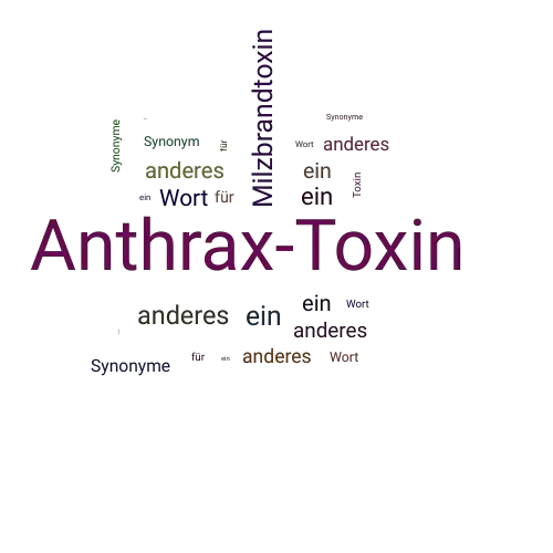 Ein anderes Wort für Anthrax-Toxin - Synonym Anthrax-Toxin