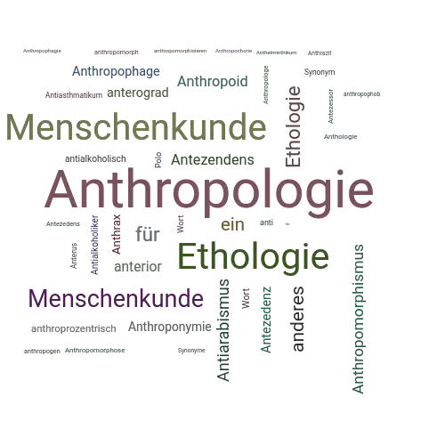 Ein anderes Wort für Anthropologie - Synonym Anthropologie