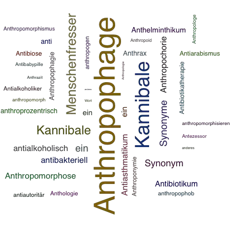 Ein anderes Wort für Anthropophage - Synonym Anthropophage