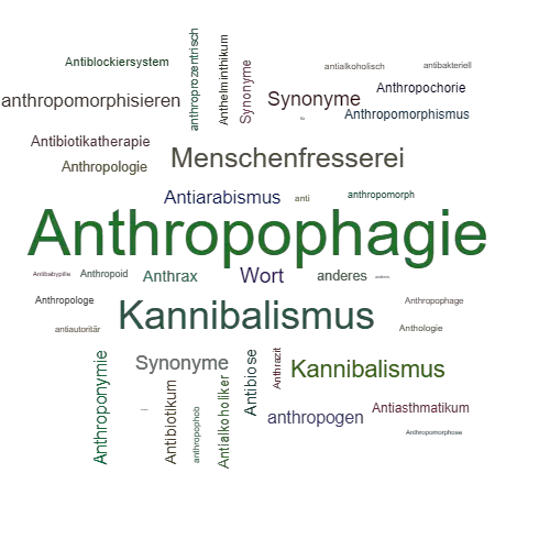 Ein anderes Wort für Anthropophagie - Synonym Anthropophagie